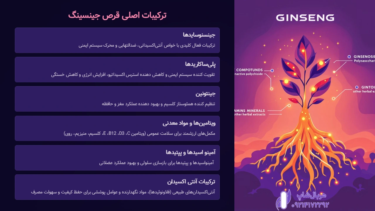 ترکیبات اصلی قرص جینسینگ