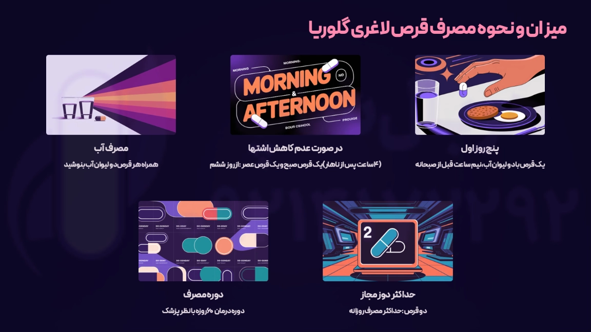 میزان و نحوه مصرف قرص لاغری گلوریا