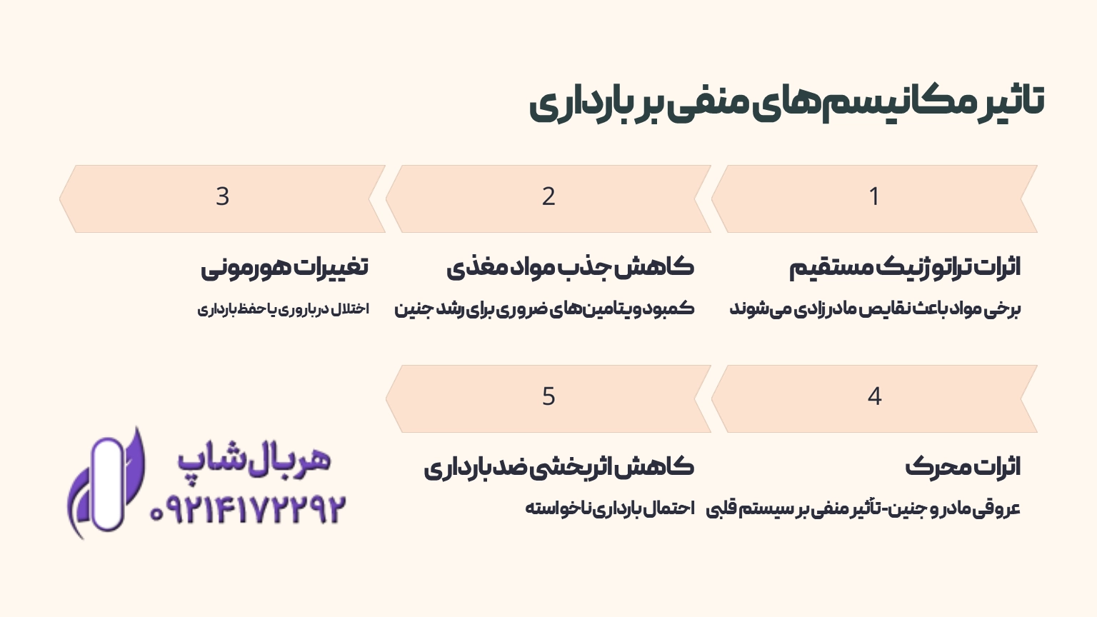 قرص لاغری سقط جنین